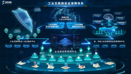 工業(yè)互聯(lián)網(wǎng)安全與數(shù)據(jù)服務(wù)的挑戰(zhàn)與對策